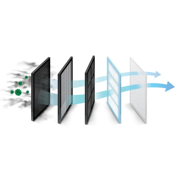 جاروبرقی دوو مدل DVC-LH22B - Image 6